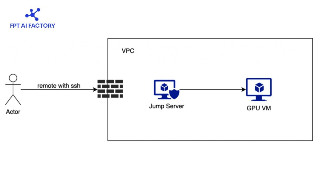 how Jupyter works