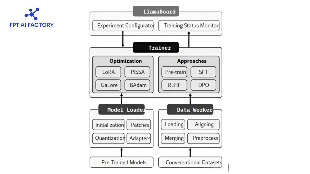 How does LLM Inference work