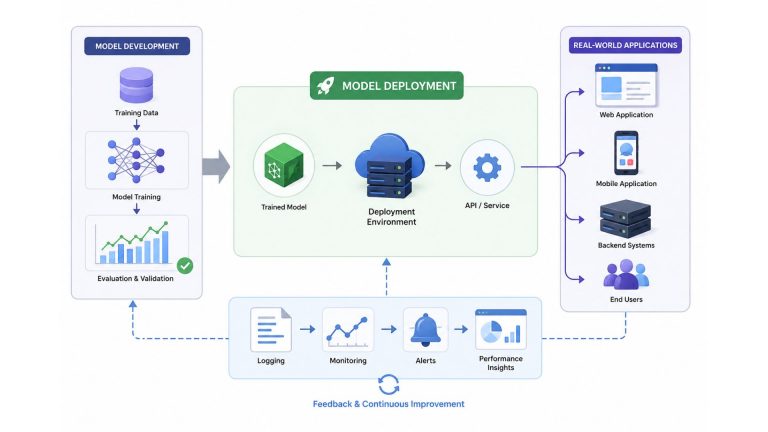 Protovision Ai Model Example How to Deploy AI Model: A Step-by-Step Guide 2026
