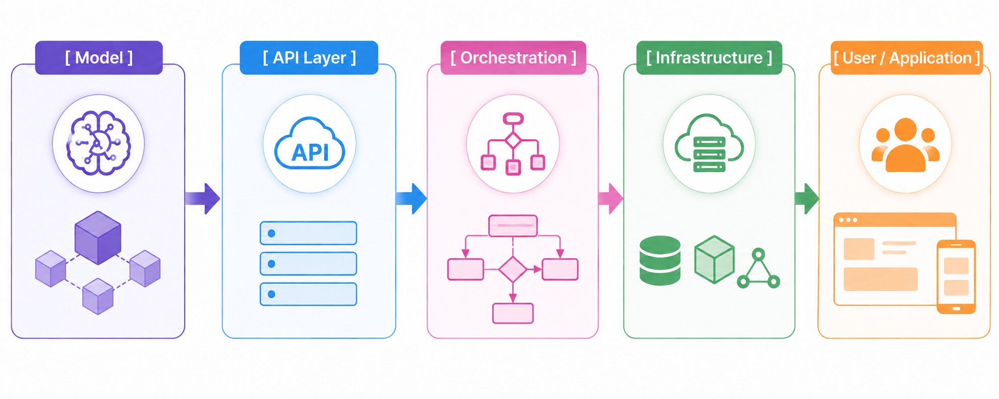 How to Deploy AI Model: A Step-by-Step Guide 2026