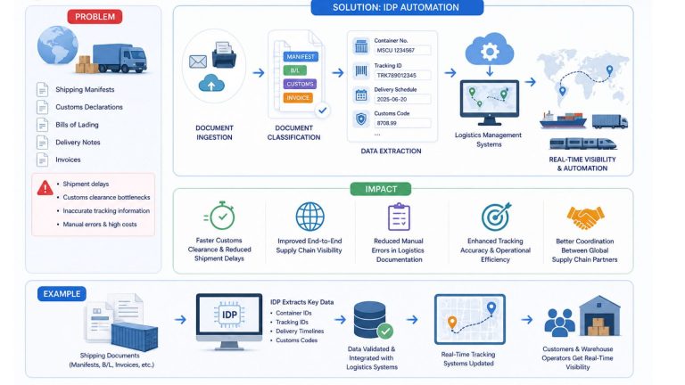 What Is Intelligent Document Processing (IDP)? How It Works