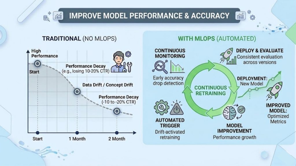 benefits of MLOps