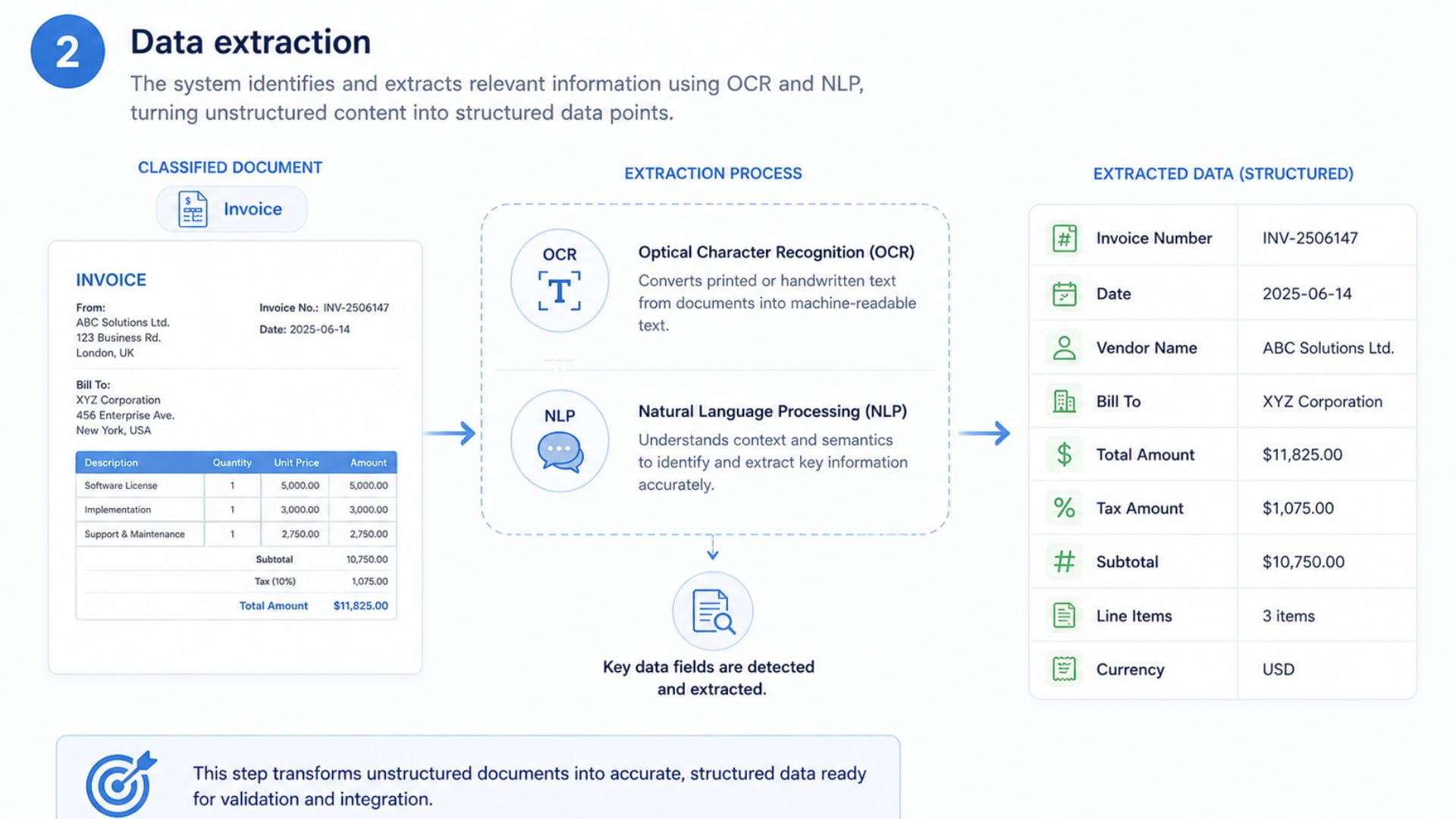 What Is Intelligent Document Processing (IDP)? How It Works