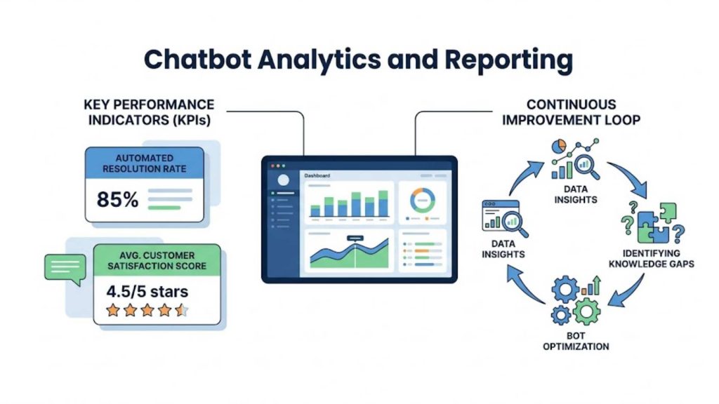 Analytics and reporting