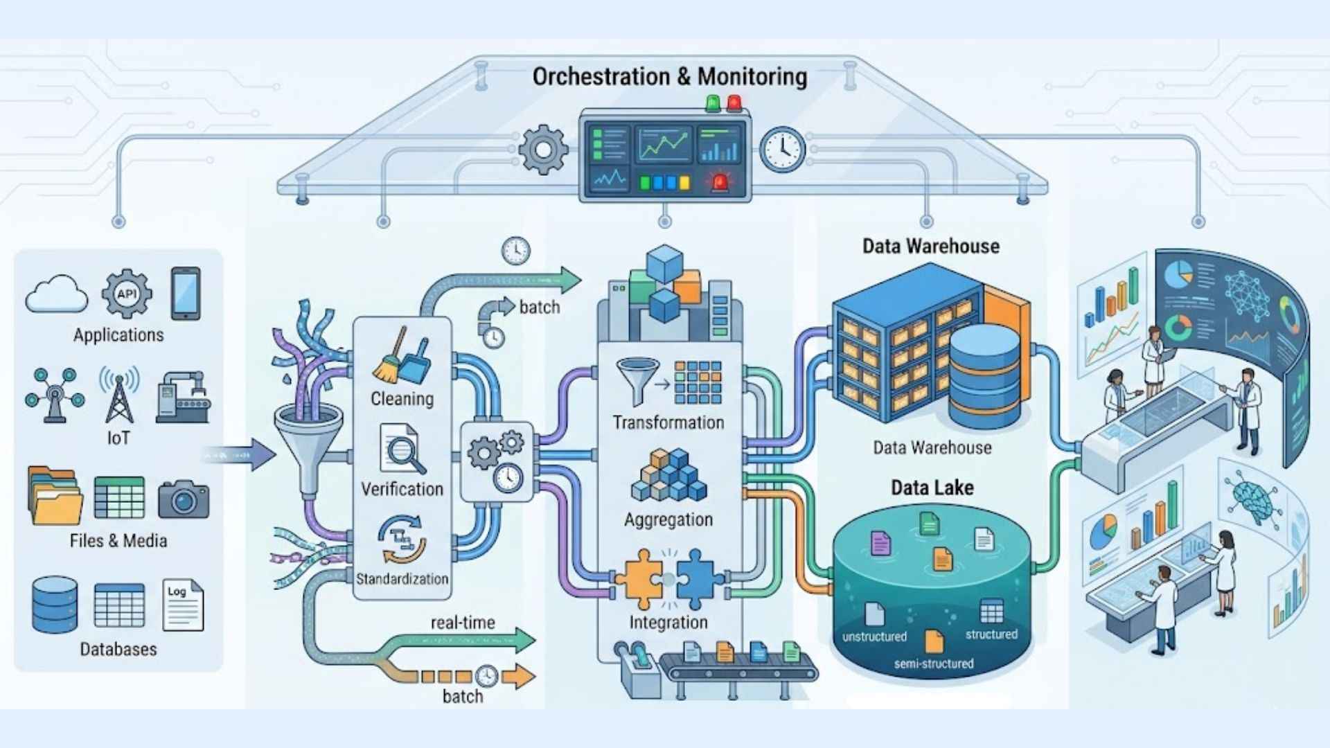How does a data pipeline work