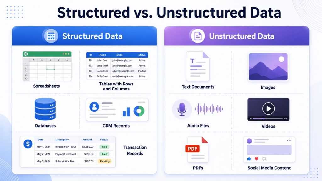 Structured data and unstructured data comparision