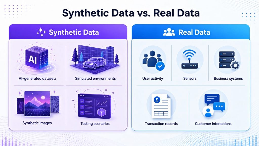 Synthetic data and real data comparision