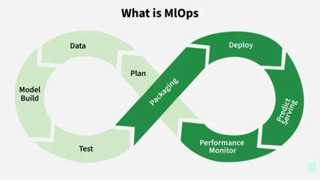 what is mlOps