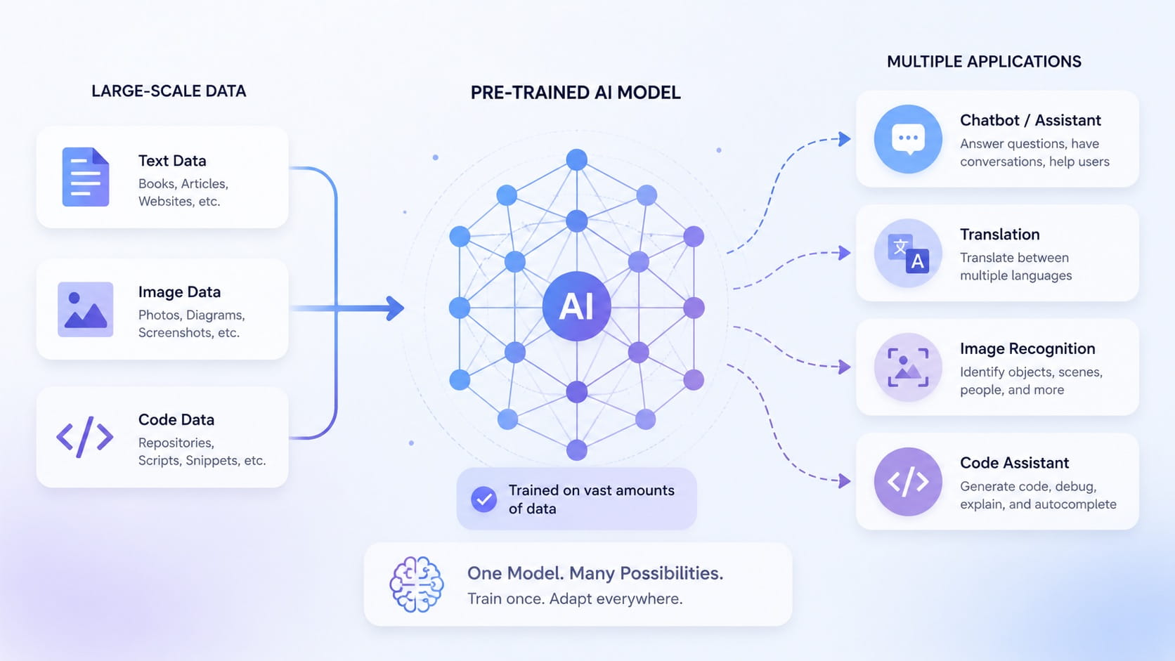 What Is a Pre-Trained Model? Use Cases & How It Works