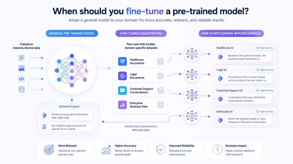 when to fine tune pre train model