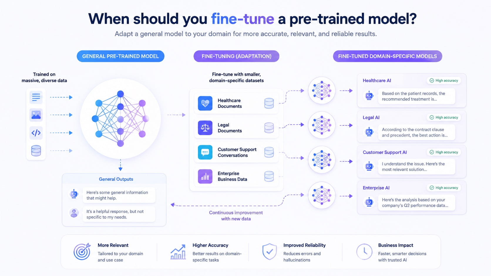 What Is a Pre-Trained Model? Use Cases & How It Works