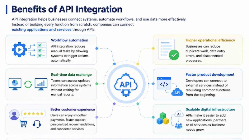 the benefits of api intergration