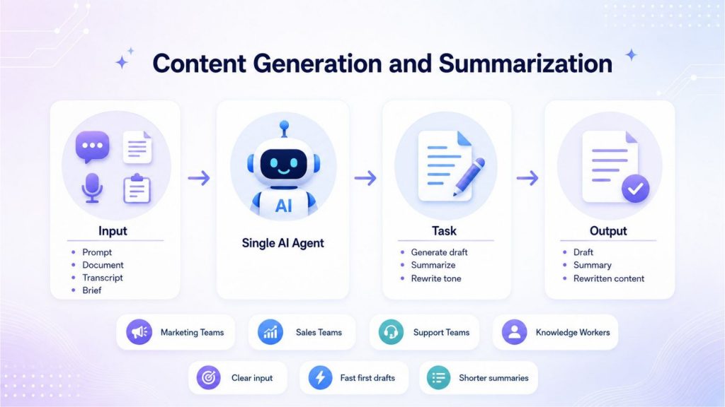 single agent can create content