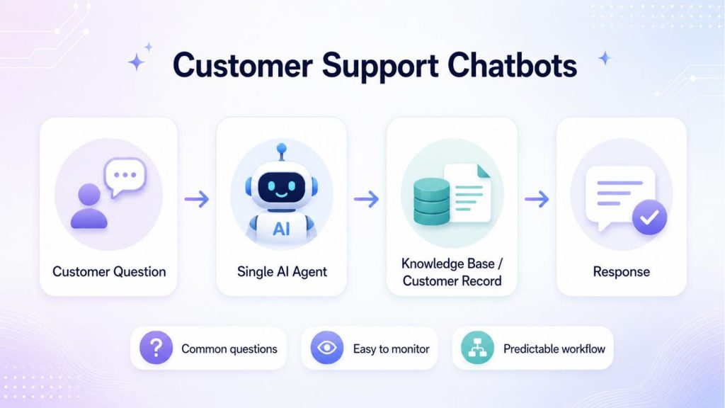 single agent used for customer support