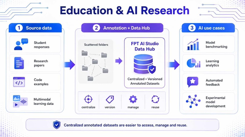 Education and AI research