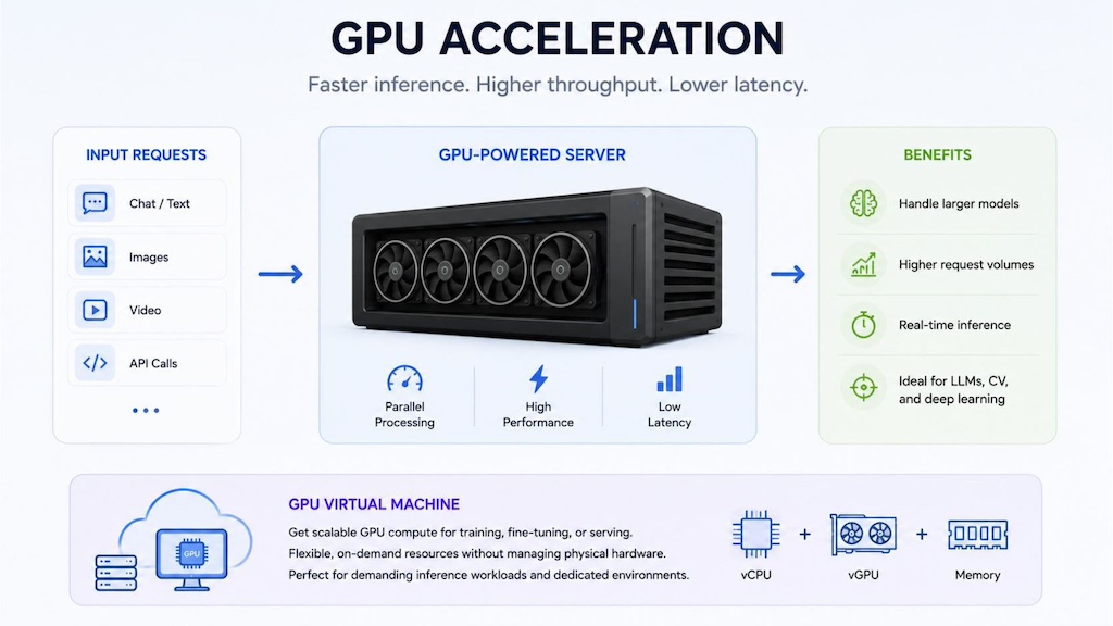 GPU acceleration