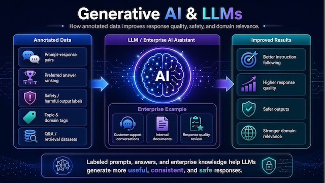 Common-AI-deployment-types