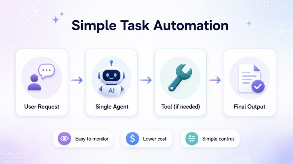 single agent task