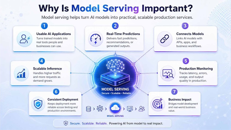 Why-is-Model-Serving-Important
