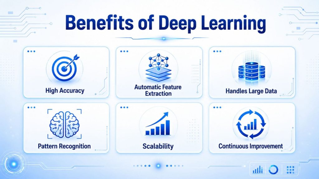 key benefits of deep learning technology