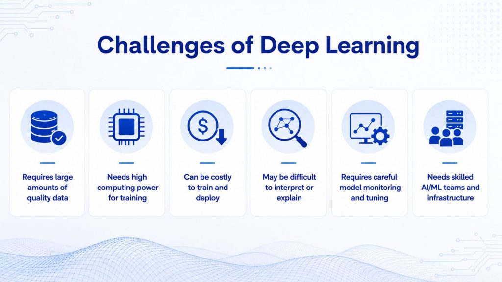 challenges of deep learning