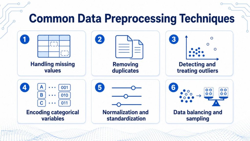 common data preprocessing techniques