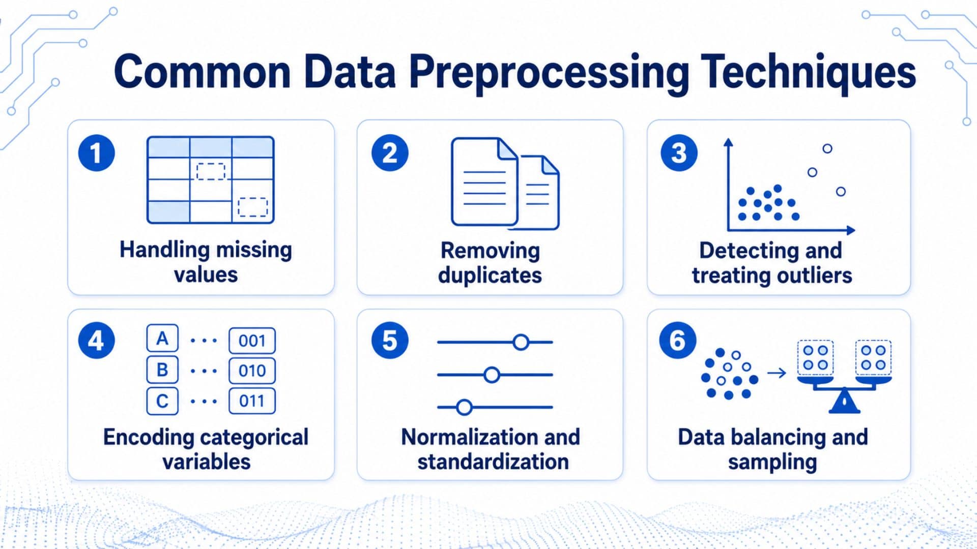 What Is Data Preprocessing? Techniques and Examples