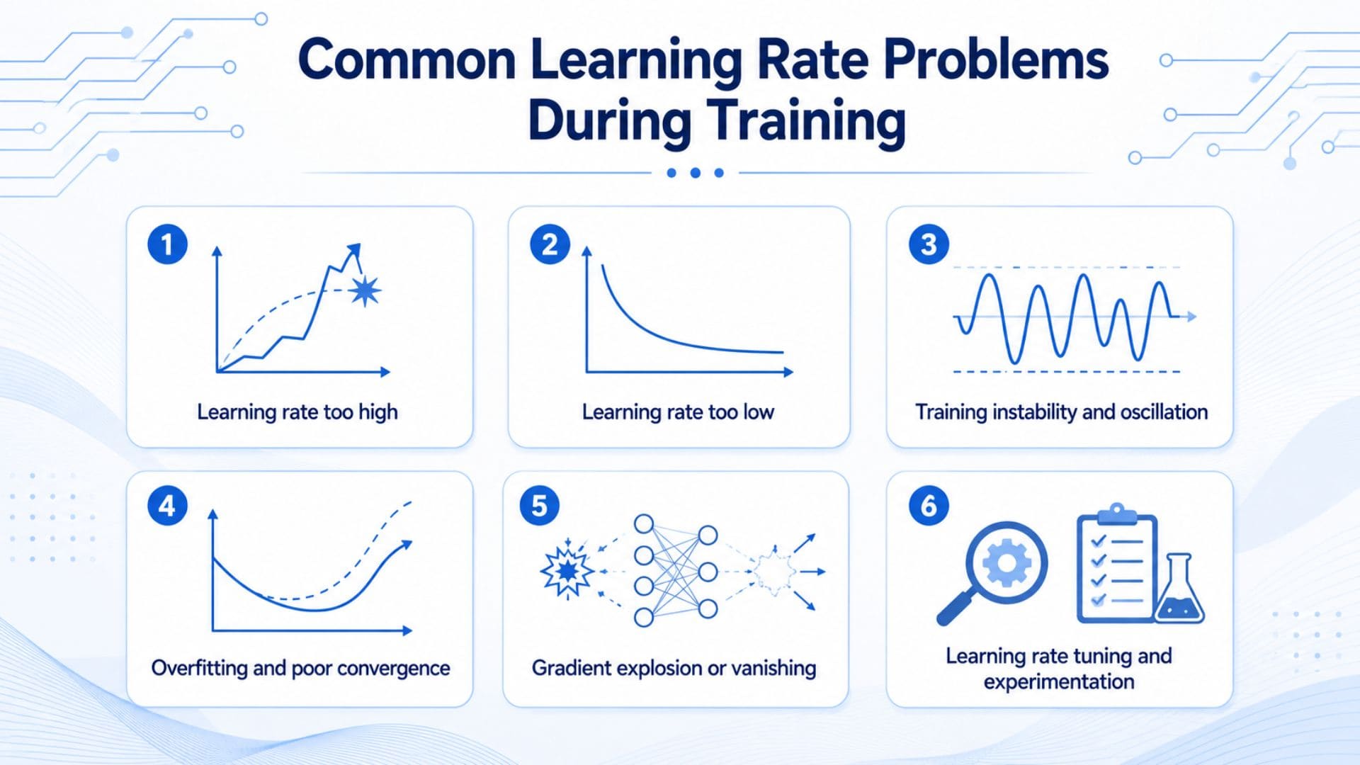 What Is Learning Rate in Machine Learning Models?