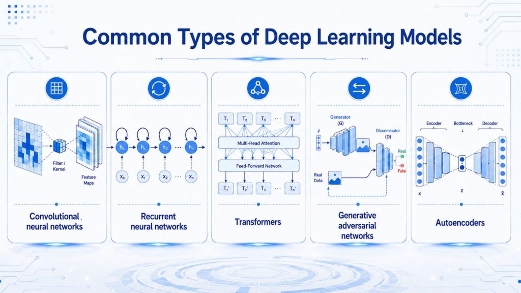 comparison of common deep learning architectures