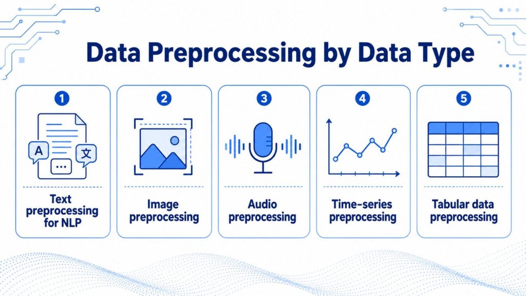 data preprocessing by data type