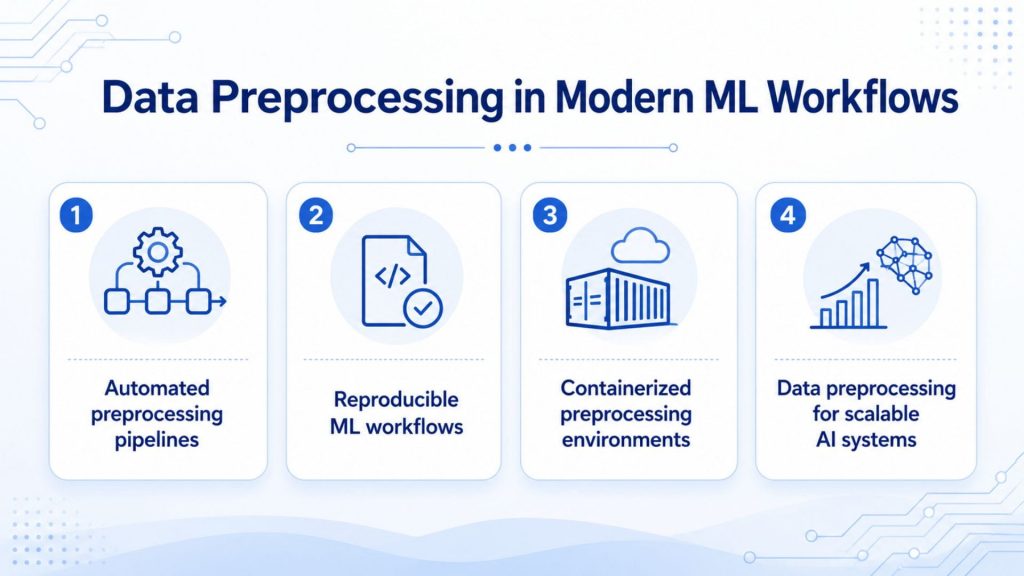 data preprocessing in modern ml workflows