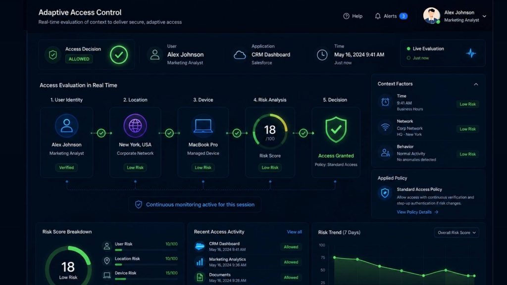 Access policies of zero trust platform