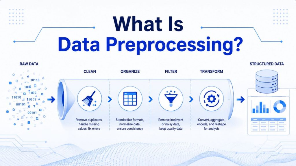 data preprocessing workflow from raw data to structured data