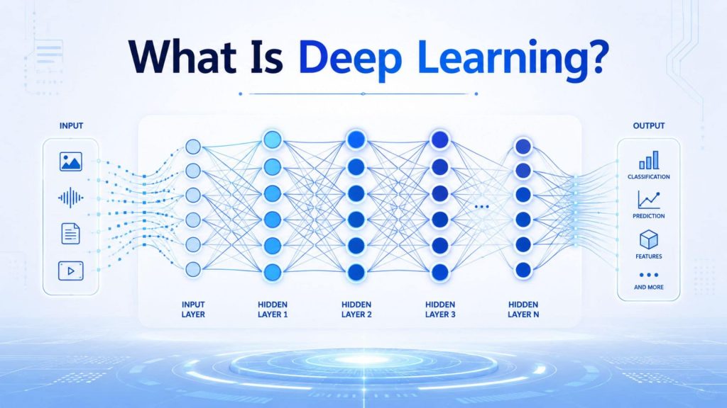 deep learning architecture showing input hidden and output layers