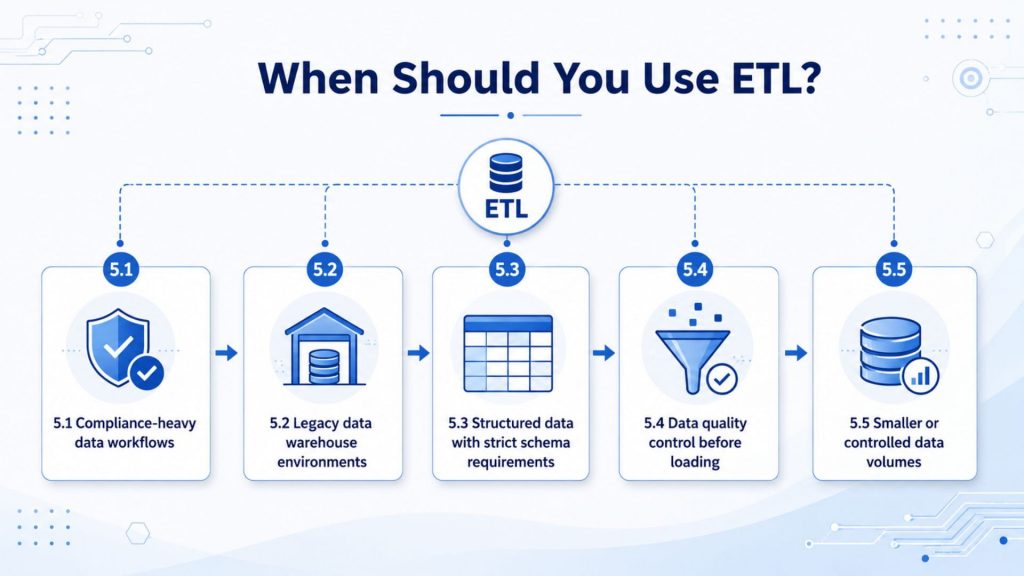when to choose etl