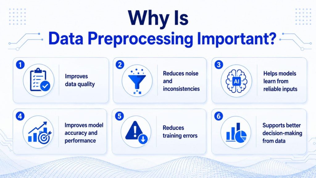 key benefits of data preprocessing