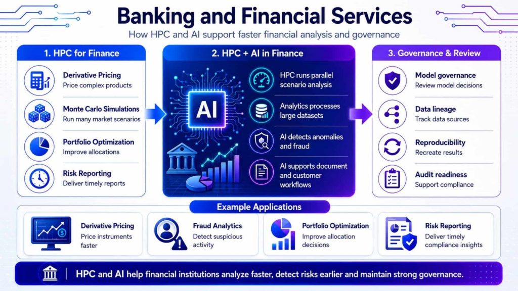 HPC and AI accelerate financial analysis, detect risks and support transparent, reproducible governance