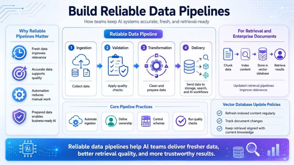 Build reliable data pipelines