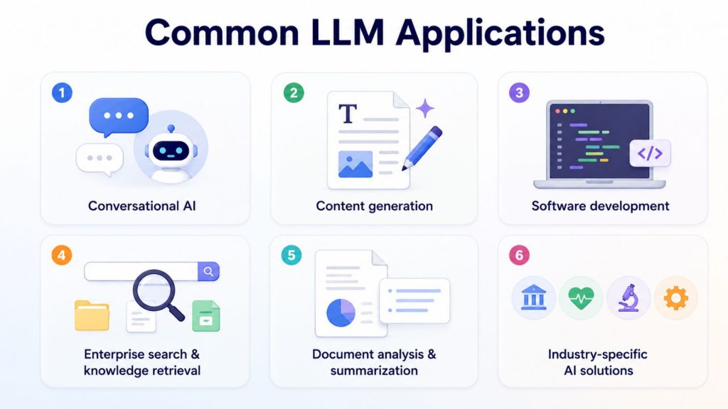common llm applications