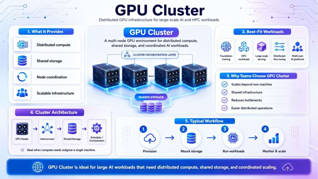 GPU-Cluster