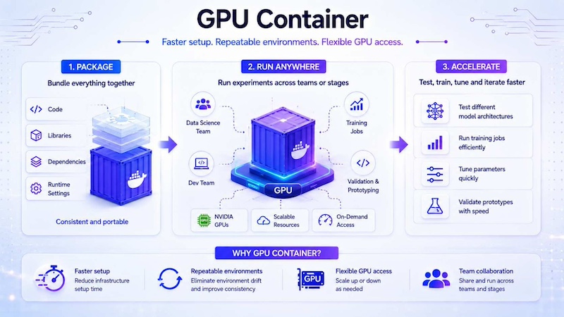 GPU Container