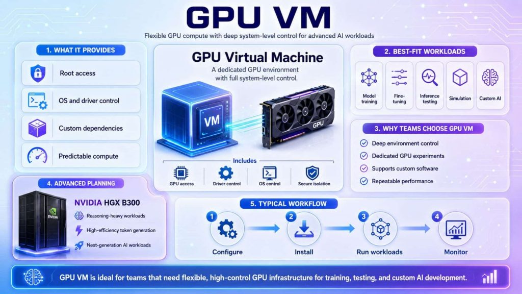 GPU-VM