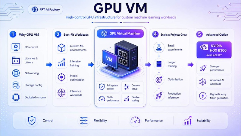 GPU Virtual Machine