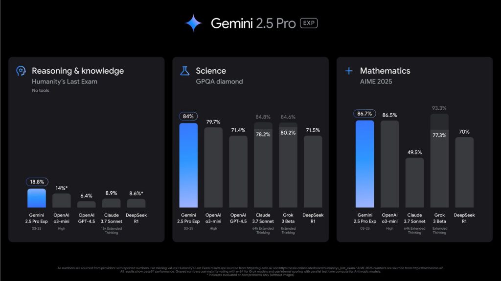 gemini 2.5 pro