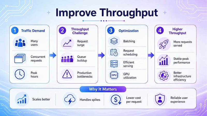 Improve-Throughout
