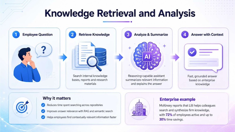 Illustration of AI reasoning automating customer support and escalation decisions