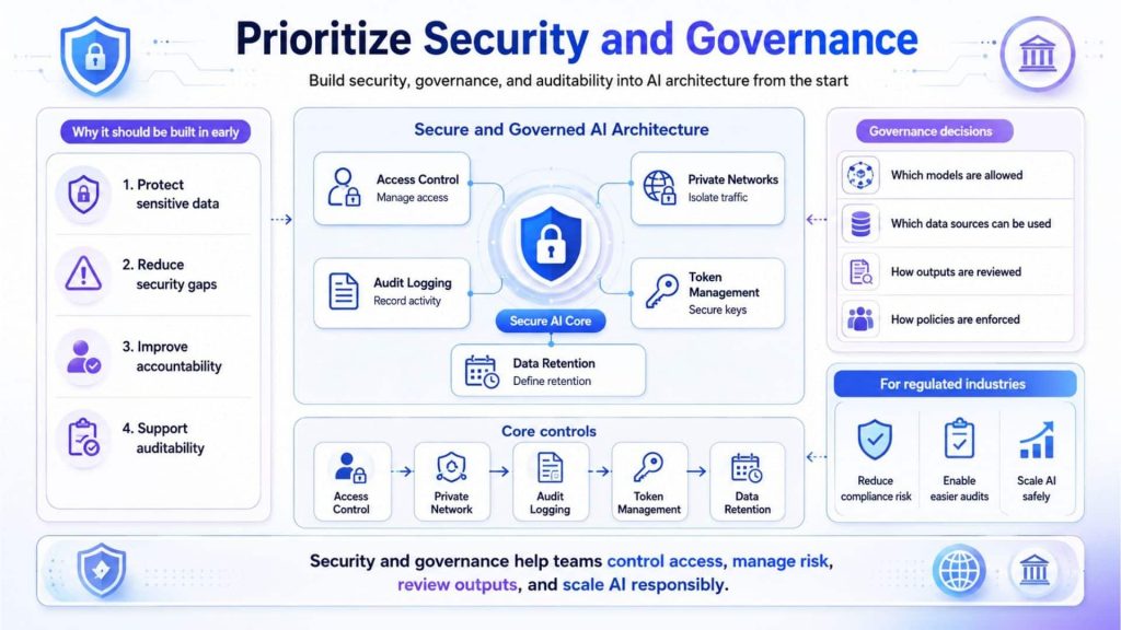 Prioritize security and governance