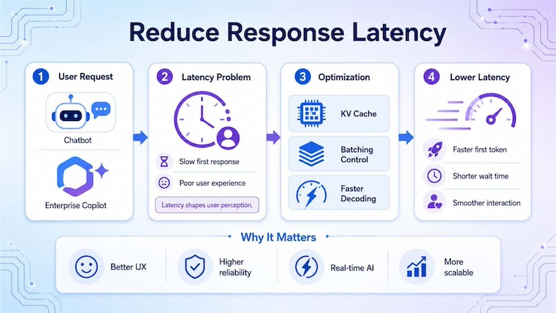 Reduce Response Latency