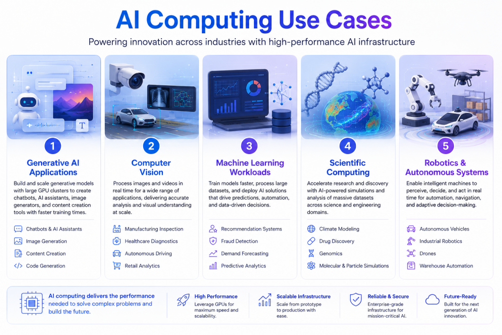 AI computing powers a wide range of applications, from generative AI and computer vision to scientific research and autonomous systems.