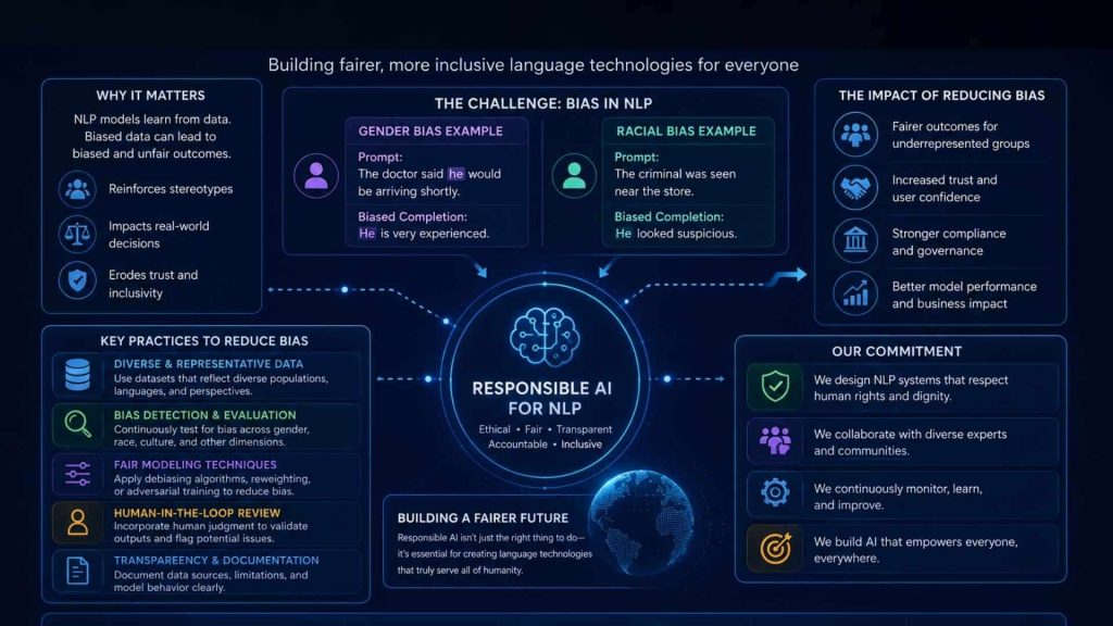 Responsible AI practices help reduce bias in NLP models